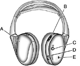 GMS Sierra: Rear Seat Entertainment (RSE) System GMS Sierra: Rear Seat Entertainment (RSE) System. A. Battery cover