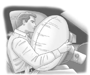 GMS Sierra: Where Are the Airbags?. The driver airbag is in the middle of the steering wheel.