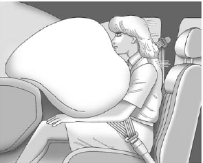 GMS Sierra: Where Are the Airbags?. The right front passenger airbag is in the instrument panel on the passenger side.