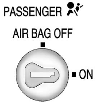 GMS Sierra: Airbag On-Off Switch GMS Sierra: Airbag On-Off Switch. United States