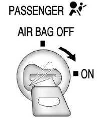 GMS Sierra: Airbag On-Off Switch GMS Sierra: Airbag On-Off Switch. United States