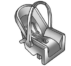 GMS Sierra: Child Restraint Systems GMS Sierra: Child Restraint Systems. (A) Rear-Facing Infant Seat