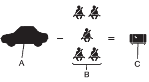 GMS Sierra: Vehicle Load Limits GMS Sierra: Vehicle Load Limits. Example 2