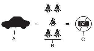 GMS Sierra: Vehicle Load Limits GMS Sierra: Vehicle Load Limits. Example 3
