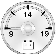 GMS Sierra: Voltmeter Gauge GMS Sierra: Voltmeter Gauge. This gauge indicates the battery voltage when the ignition is turned on.
