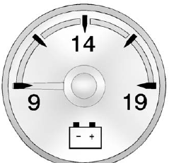 GMS Sierra: Voltmeter Gauge. This gauge indicates the battery voltage when the ignition is turned on.