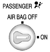 GMS Sierra: Airbag On-Off Light GMS Sierra: Airbag On-Off Light. United States