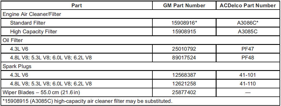 GMS Sierra: Maintenance Replacement Parts. Maintenance Records