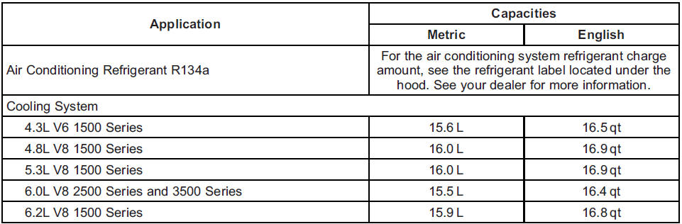 GMS Sierra: Capacities and Specifications GMS Sierra: Capacities and Specifications.