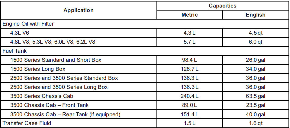 GMS Sierra: Capacities and Specifications GMS Sierra: Capacities and Specifications.