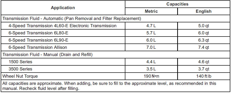 GMS Sierra: Capacities and Specifications GMS Sierra: Capacities and Specifications.