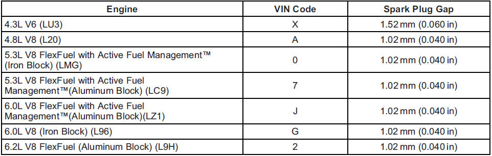 GMS Sierra: Capacities and Specifications GMS Sierra: Capacities and Specifications. Engine Drive Belt Routing
