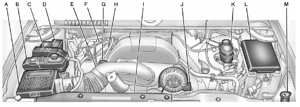 GMS Sierra: Engine Compartment Overview. 5.3 L V8 Engine Shown (4.3 L V6 Engine, 4.8 L V6 Engine, 6.0 L V8 Engine, and