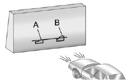 GMS Sierra: Headlamp Aiming. 9. Make sure that the light from the headlamp is positioned at the bottom edge of the horizontal tape line. The lamp on the left (A) shows the correct headlamp aim. The lamp on the right (B) shows the incorrect headlamp aim.