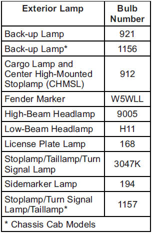 GMS Sierra: Replacement Bulbs GMS Sierra: Replacement Bulbs. For replacement bulbs not listed here, contact your dealer.