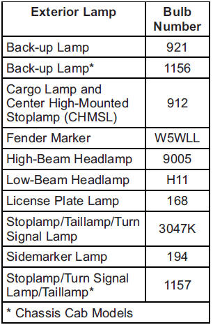 GMS Sierra: Replacement Bulbs. For replacement bulbs not listed here, contact your dealer.