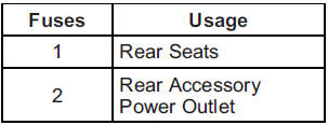 GMS Sierra: Instrument Panel Fuse Block GMS Sierra: Instrument Panel Fuse Block.