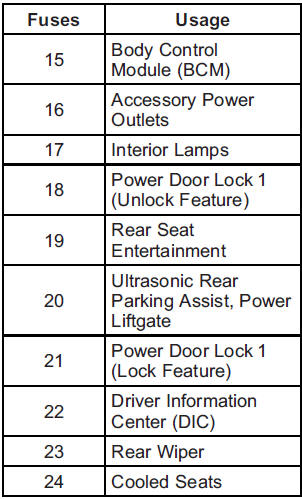 GMS Sierra: Instrument Panel Fuse Block GMS Sierra: Instrument Panel Fuse Block.