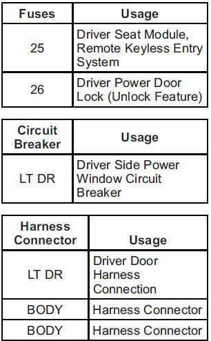 GMS Sierra: Instrument Panel Fuse Block GMS Sierra: Instrument Panel Fuse Block. Center Instrument Panel Fuse Block