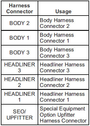 GMS Sierra: Instrument Panel Fuse Block GMS Sierra: Instrument Panel Fuse Block.