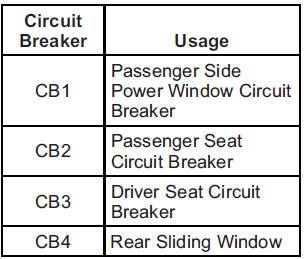 GMS Sierra: Instrument Panel Fuse Block GMS Sierra: Instrument Panel Fuse Block. Wheels and Tires