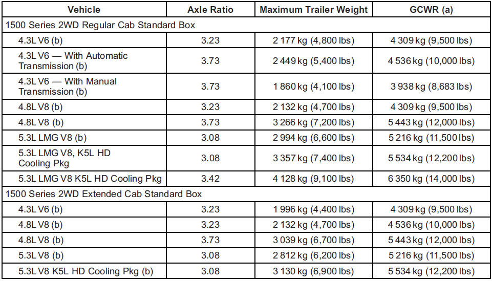 GMS Sierra: Trailer Towing GMS Sierra: Trailer Towing.