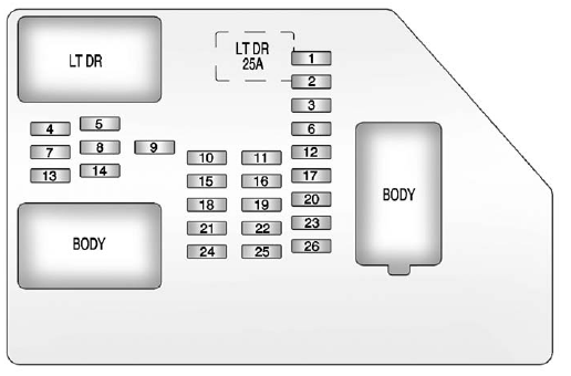 GMS Sierra: Instrument Panel Fuse Block GMS Sierra: Instrument Panel Fuse Block. The vehicle may not be equipped with all of the fuses, relays, and features shown.