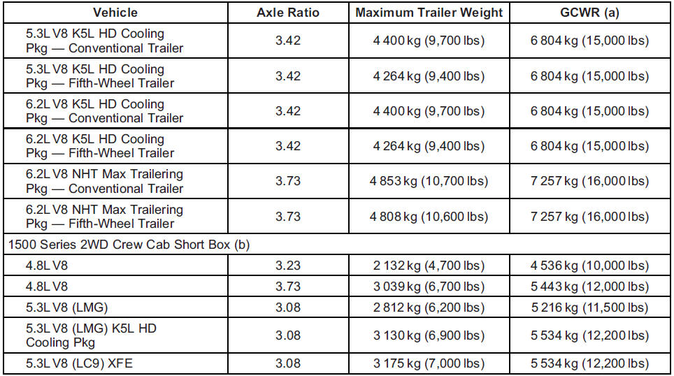 GMS Sierra: Trailer Towing GMS Sierra: Trailer Towing.