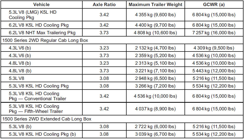 GMS Sierra: Trailer Towing GMS Sierra: Trailer Towing.