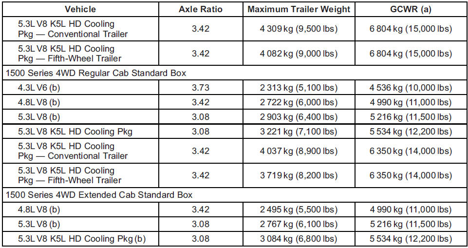 GMS Sierra: Trailer Towing GMS Sierra: Trailer Towing.