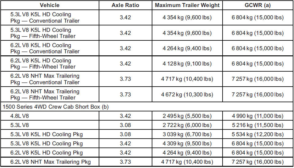 GMS Sierra: Trailer Towing GMS Sierra: Trailer Towing.