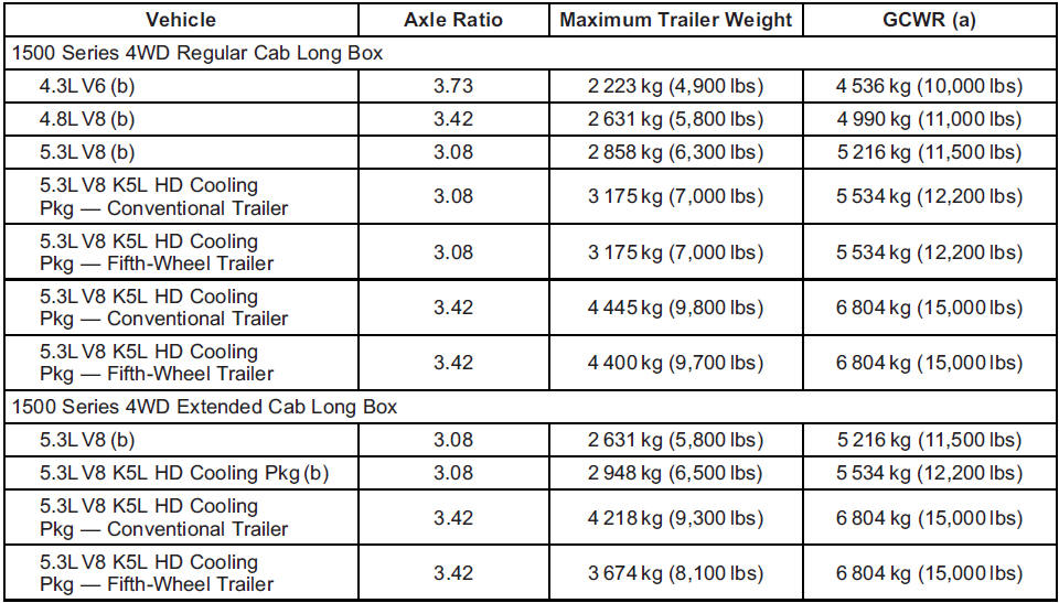 GMS Sierra: Trailer Towing GMS Sierra: Trailer Towing.