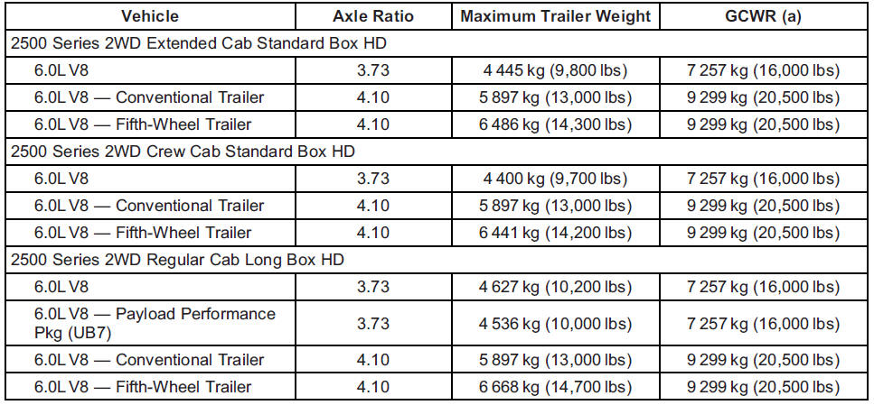 GMS Sierra: Trailer Towing GMS Sierra: Trailer Towing.