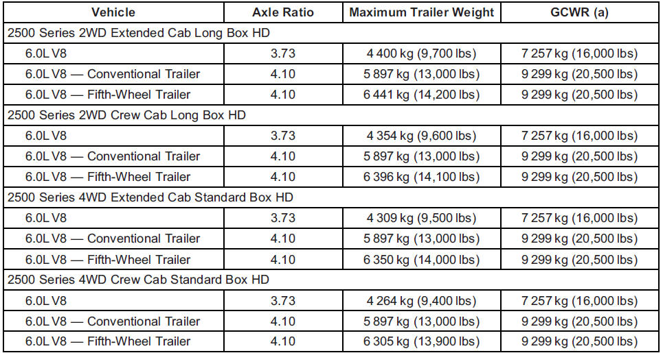 GMS Sierra: Trailer Towing GMS Sierra: Trailer Towing.