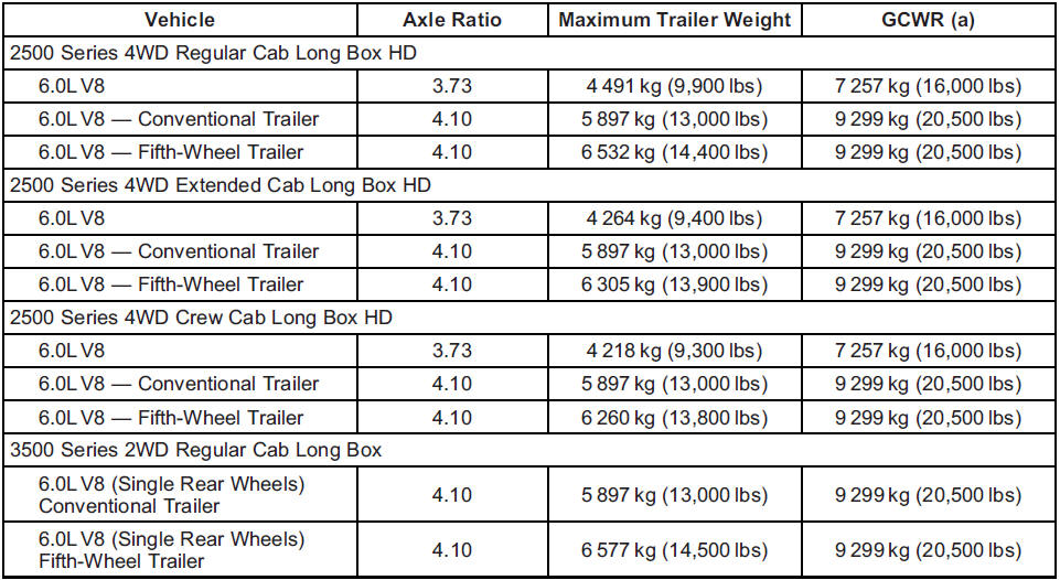 GMS Sierra: Trailer Towing GMS Sierra: Trailer Towing.
