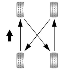 GMS Sierra: Tire Rotation. Use this rotation pattern when rotating the tires if the vehicle has single rear wheels.