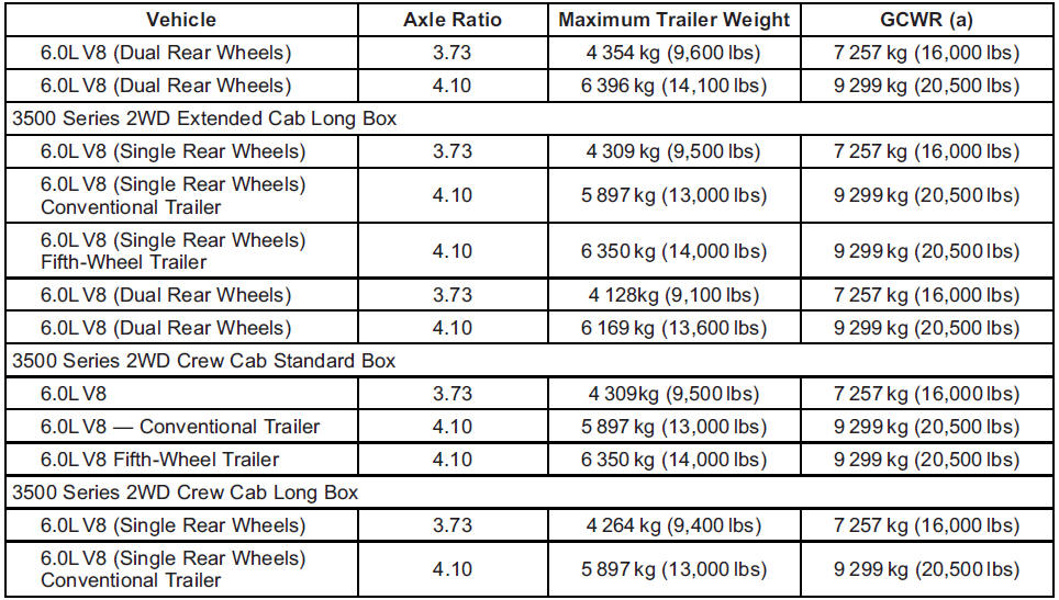 GMS Sierra: Trailer Towing GMS Sierra: Trailer Towing.
