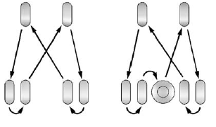 GMS Sierra: Tire Rotation. Use this rotation pattern when rotating the tires if the vehicle has dual rear wheels (except polished forged aluminum wheels).