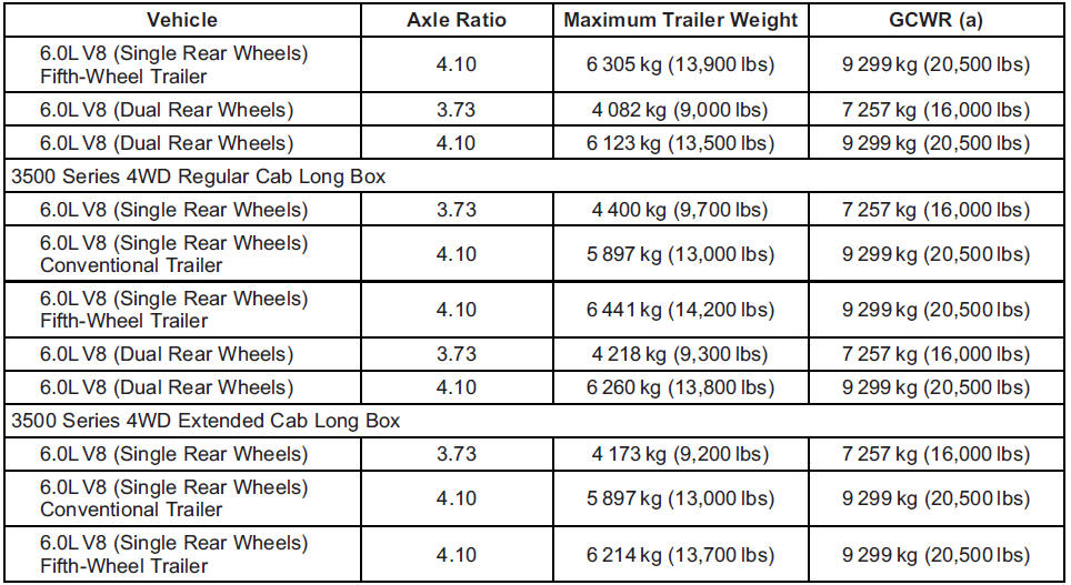 GMS Sierra: Trailer Towing GMS Sierra: Trailer Towing.