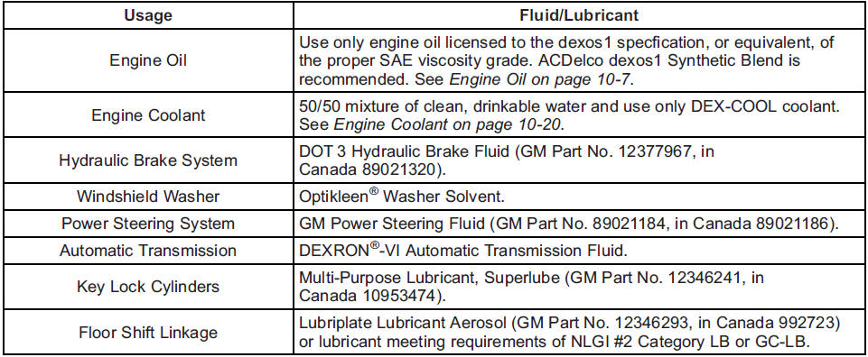GMS Sierra: Recommended Fluids and Lubricants GMS Sierra: Recommended Fluids and Lubricants.