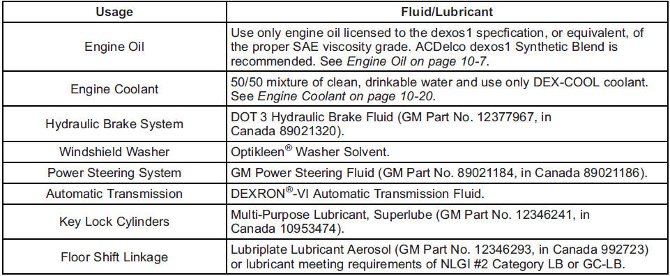 GMS Sierra: Recommended Fluids and Lubricants. 