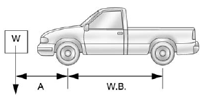 GMS Sierra: Adding a Snow Plow or Similar Equipment GMS Sierra: Adding a Snow Plow or Similar Equipment. (W x (A +W.B.)) /W.B.= Weight the accessory is adding to the front axle.